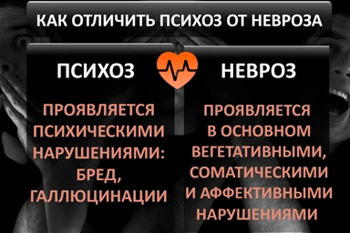 Лечение психоза в Сосногорске
