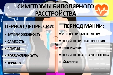 Лечение биполярного расстройства в Сосногорске